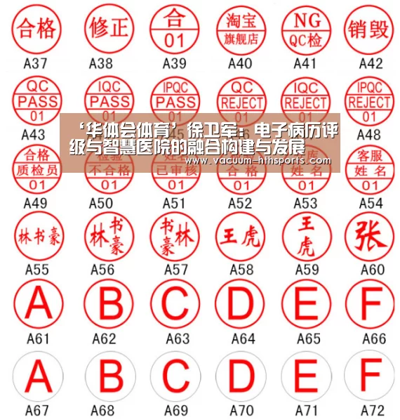 ‘华体会体育’徐卫军:电子病历评级与智慧医院的融合构建与发展(图2) 华体会体育